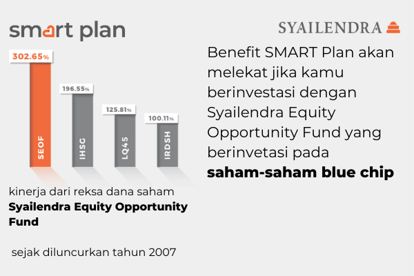 reksa dana saham syailendra equity opportunity fund